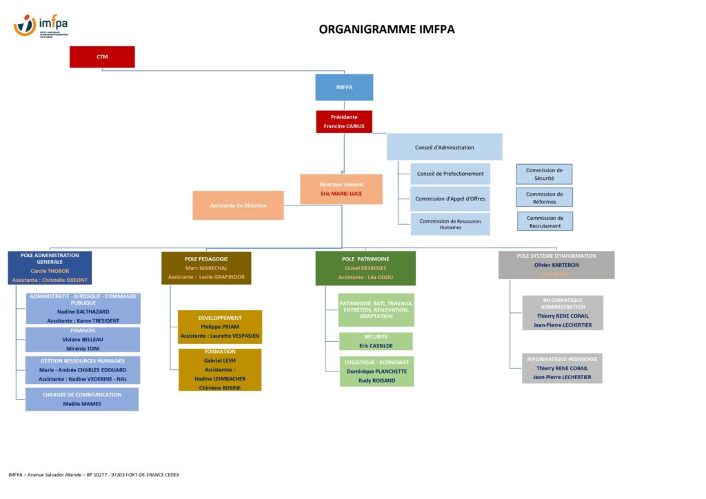 L Imfpa Imfpa Institut Martiniquais De Formation Professionnelle Pour Adultes